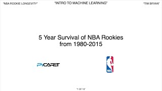 Sports Machine Learning: NBA & PyCaret (Part 1, Intro)