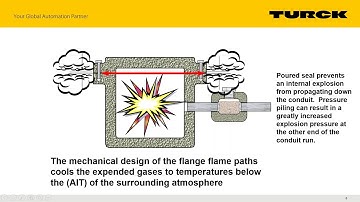 Gilson Engineering - Hazardous Area Wiring with Turck