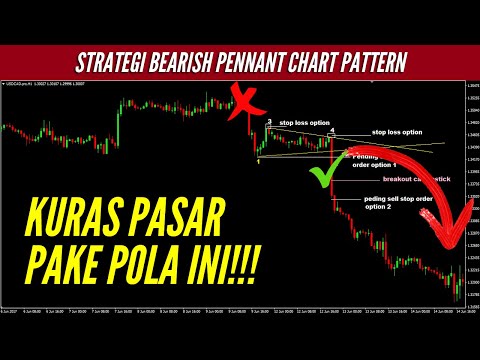 🔴 KURAS PASAR PAKE POLA INI!!! Bearish Pennant Chart Pattern #belajartradingforex