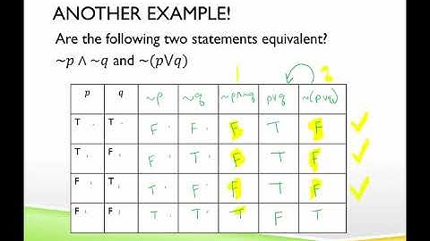 Truth Tables and Equivalent Statements