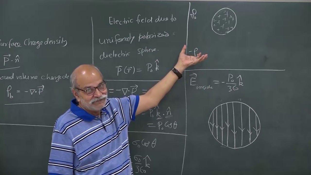 LEC 35 Electric field due to a polarized material