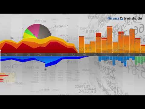 Nordex Aktien Analyse