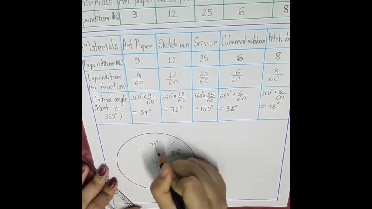 Pie Chart Class 8 Math Project Activity 8 how to make viral pie-chart-class-8-math-project-activity-8-how-to-make-viral