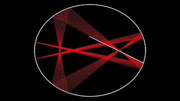 Ellipse-billiard simulation