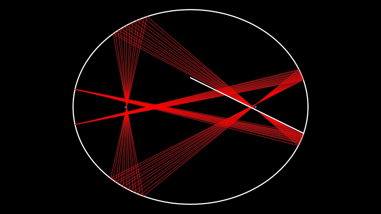 Ellipse-billiard simulation