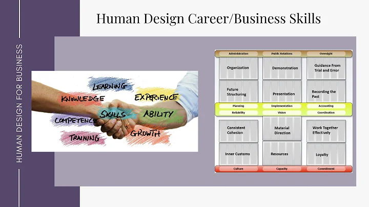 What is the best Career for my Human Design?