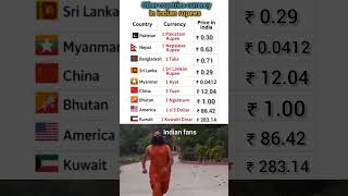 Other Countries Currency In Indian Rupees