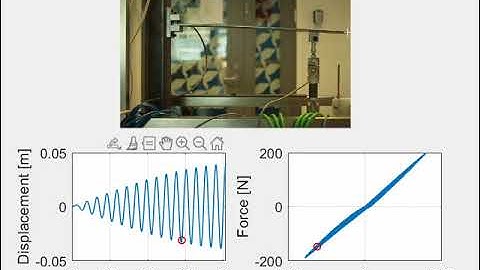 Example hardware in the loop co-simulation for Hybrid Testing using the FMI Standard