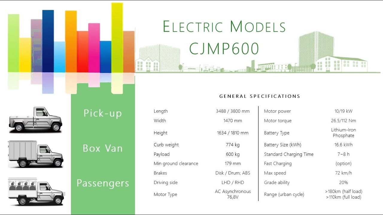 All Electric Light Truck, Your e-Commerce transport solutions