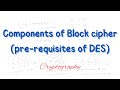 Understanding Block Cipher Components & Modern Cryptography π