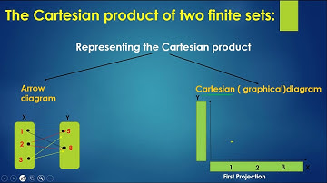 Cartesian product 2- 3