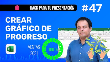 🔥Gráfico de ANILLO con PORCENTAJE en EXCEL (Gráfico de Progreso Circular)