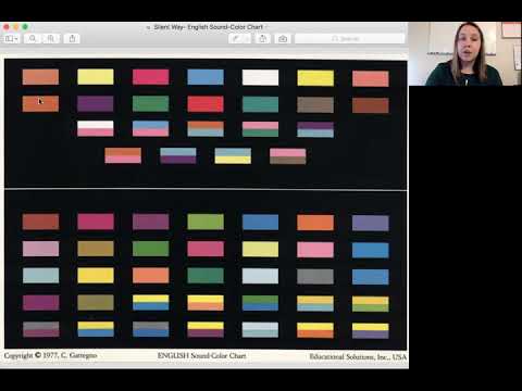 The Color Sound Chart (The Silent Way)