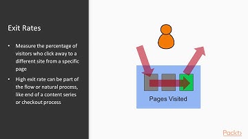 Web Analytics with Hands-on Projects in R : Exit Rate and Bounce Rates | packtpub.com