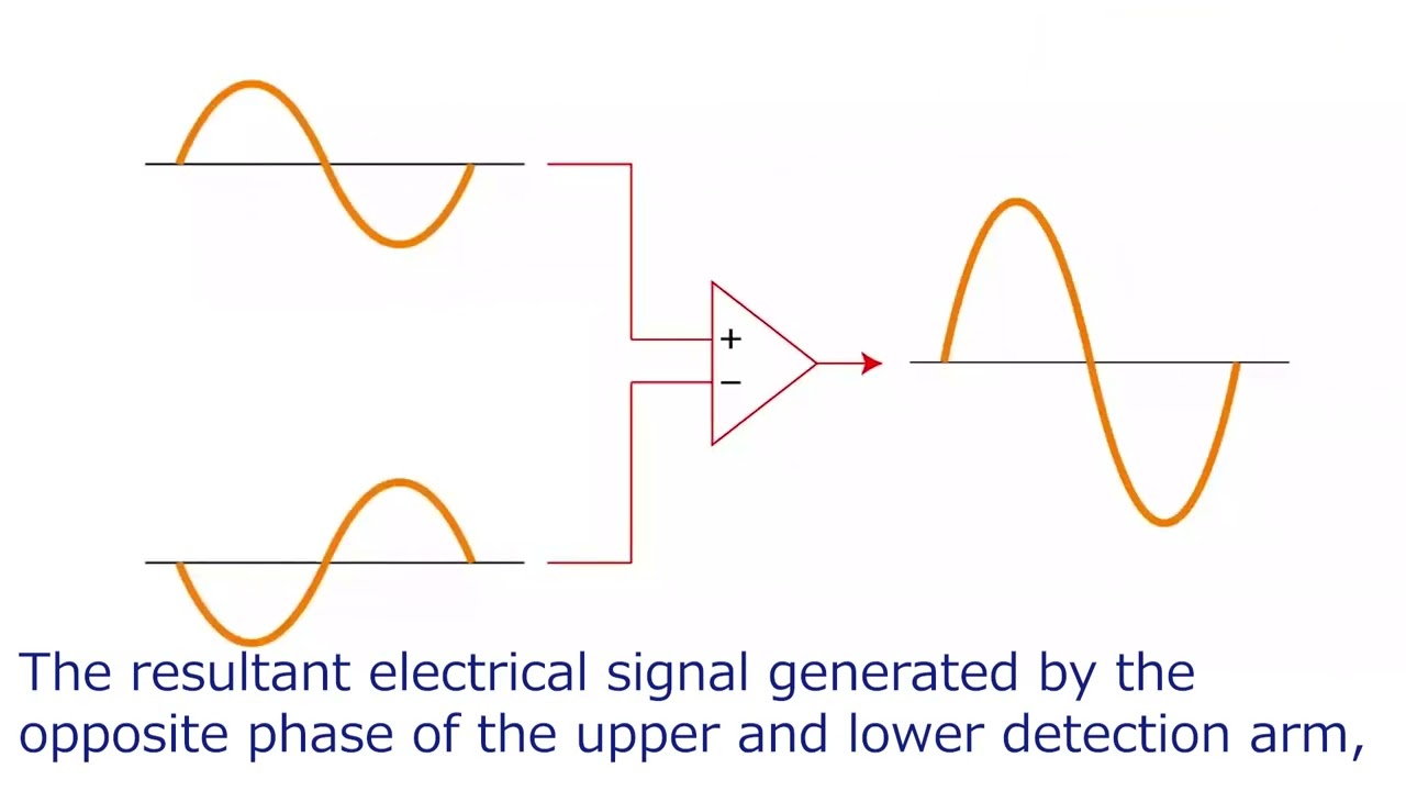 Epson Gyro Sensors Resistance to Impact