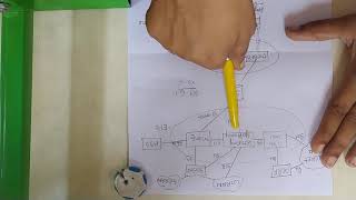 Module 3 LTE end to end  architecture