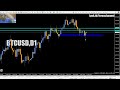 BTCUSD Belum Bergerak, Tapi Setup Sudah Mulai Terbaca