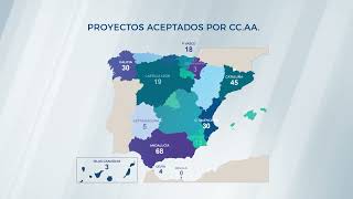 Datos de participación | IX Foro Premios AE 2023