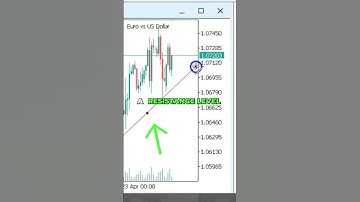 Chart Sync MT4 & MT5 - Effortless Multi-Timeframe Analysis