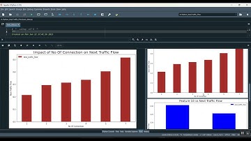 ARDE N BEATS An Evolutionary Deep Learning Framework for Urban Traffic Flow Prediction