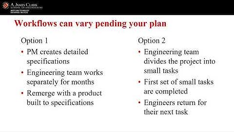 Software Development Methodologies