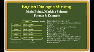 Easy and Simple method of Dialogue Writing - English Grammar - Marathi, Semi English Medium