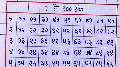 १ ते १०० अंकवाचन I Marathi Numbers 1 to 100 I 1 to 100 in marathi I ankolakh I 1 to 100 ank