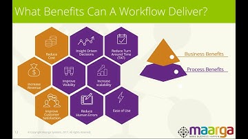 WEBINAR REPLAY: Design workflows that work for your business!
