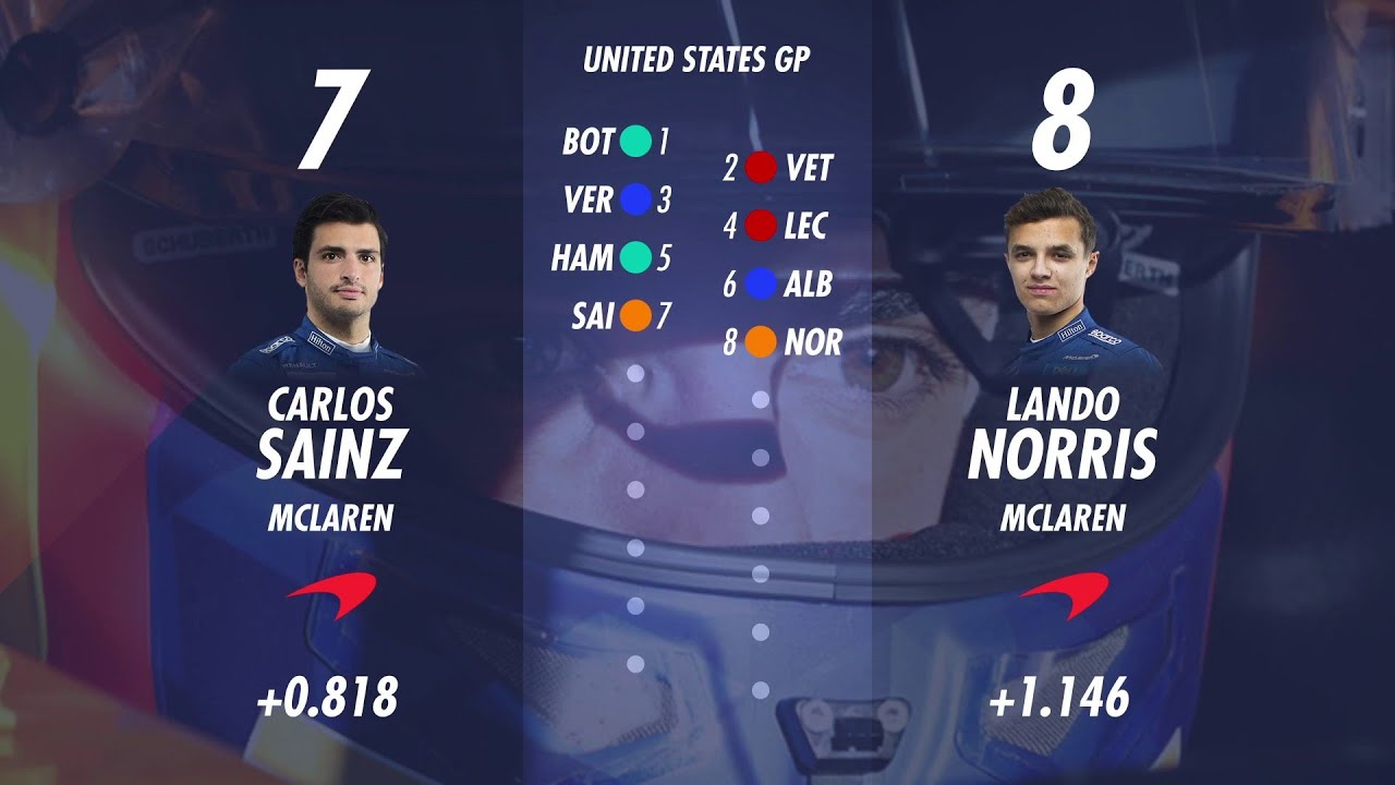 Starting Grid for the United States GP