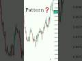 Chart patterns trading shorts