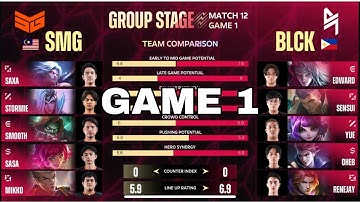 (FIL) M5 Group Stage Day 2 | BLCK vs SMG | GAME 1