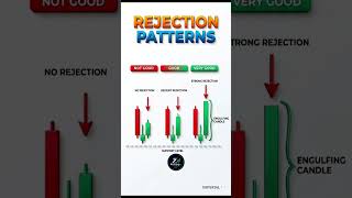 Trading rejection patterns