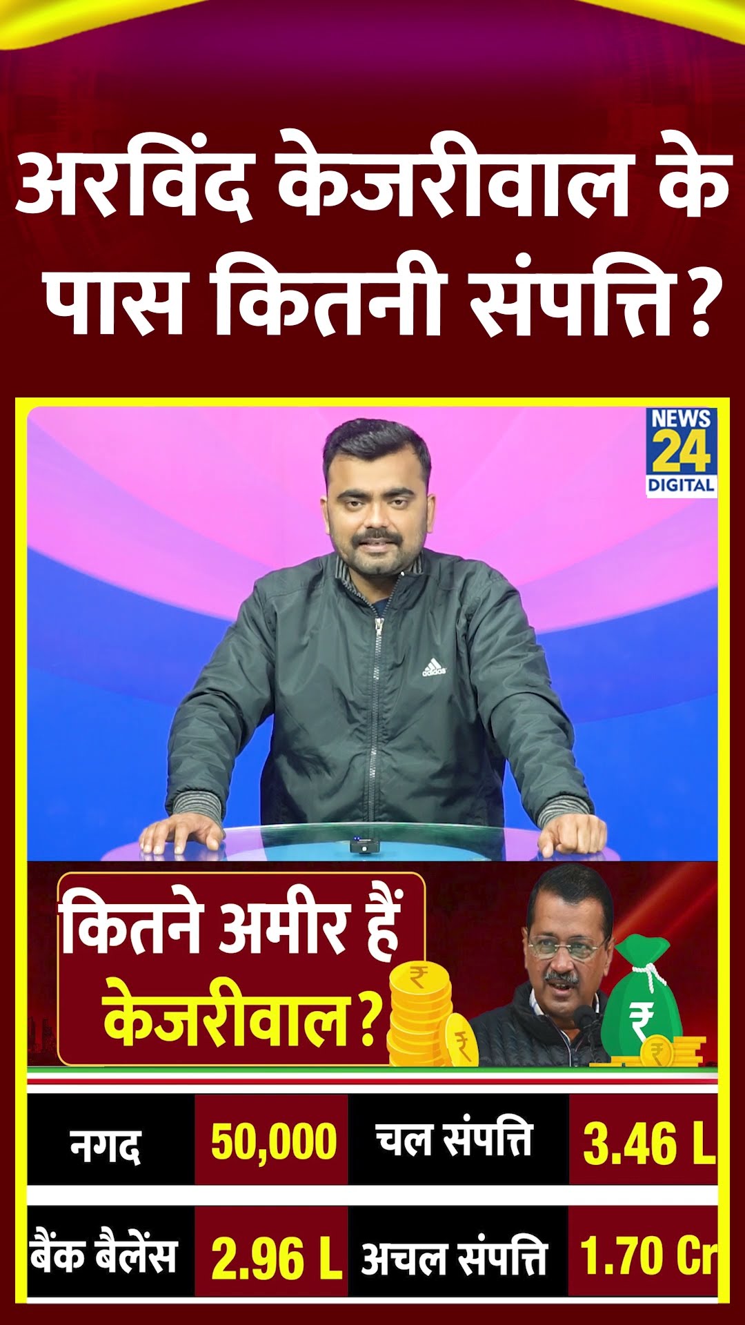 Arvind Kejriwal के पास कितनी संपत्ति? Arvind Kejriwal Property। News 24 #shortsvideo #shorts