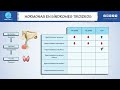 HORMONAS EN SINDROMES TIROIDEOS