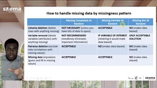 Identify and Handle Missing Data - Data Cleansing - Business Intelligence with Data Mining