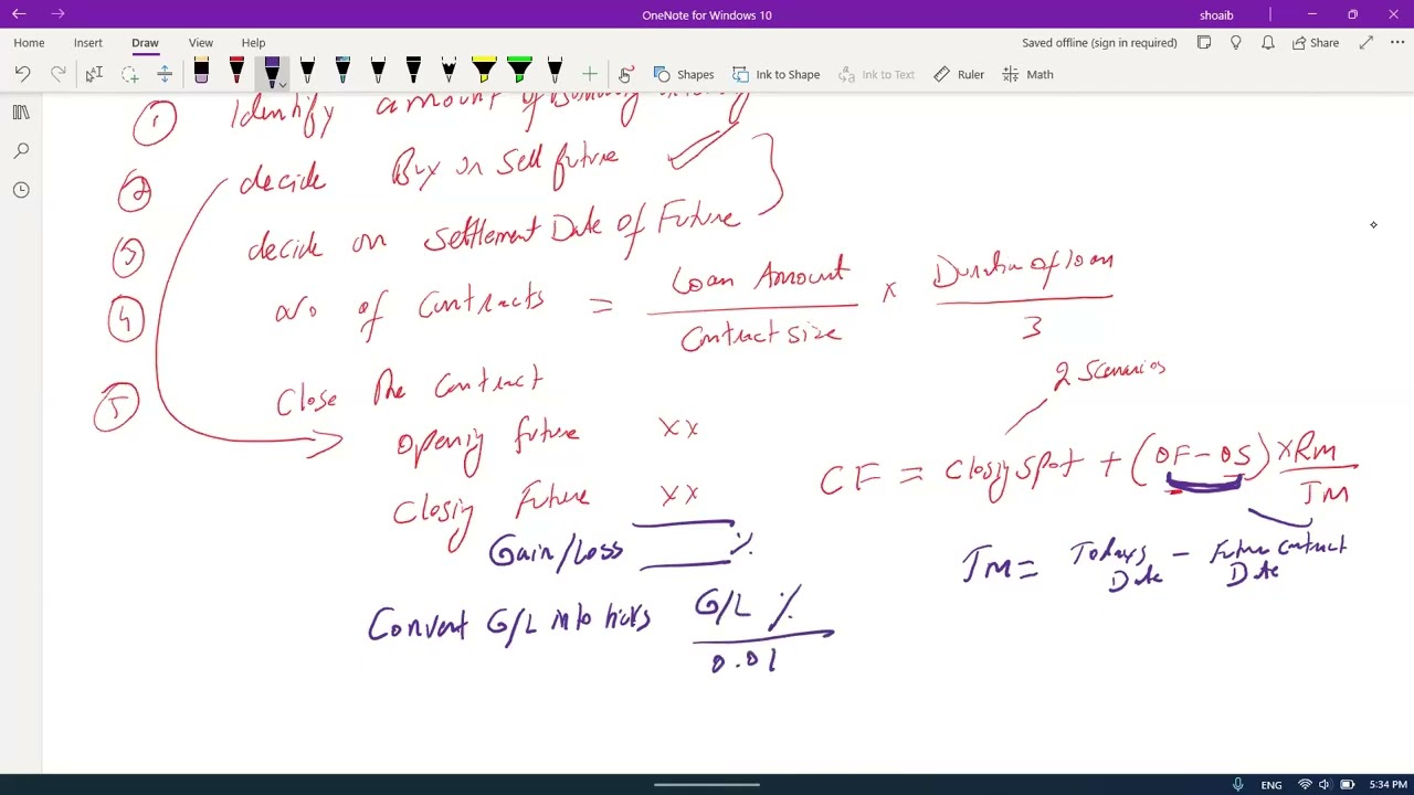 ACCA | AFM | Revision | Interest rate risk management