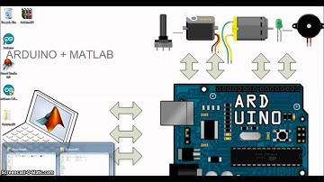 MATLAB & ARDUINO interfacing - Part#1