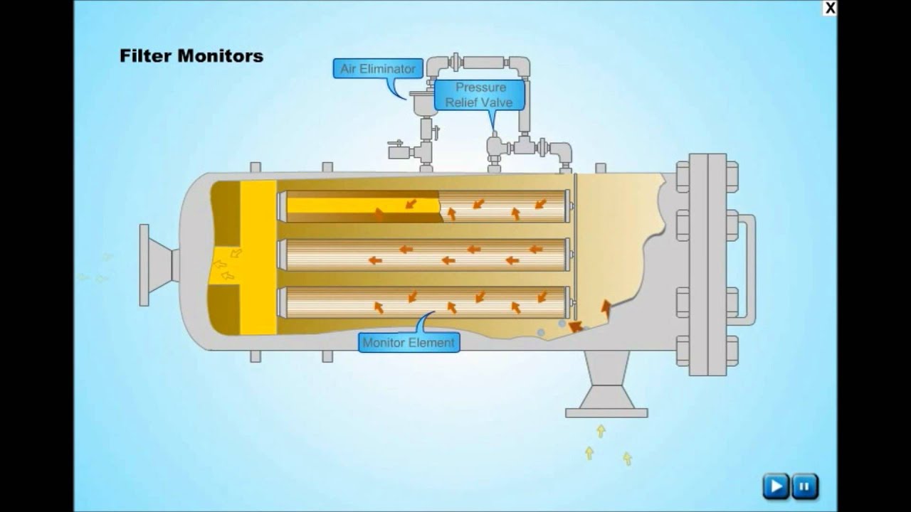  Filter  Monitor  Working Animation YouTube