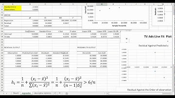 Using Excel to find outliers and influential outliers