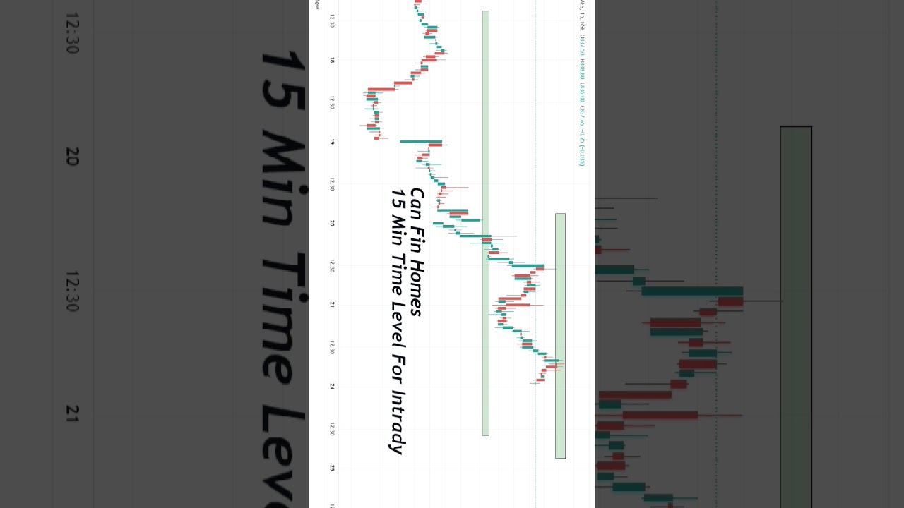 Canfin Homes Analysis For 24 July 