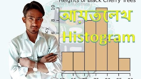 আয়তলেখ কিভাবে অঙ্কন করতে হয় How to draw a Histogram