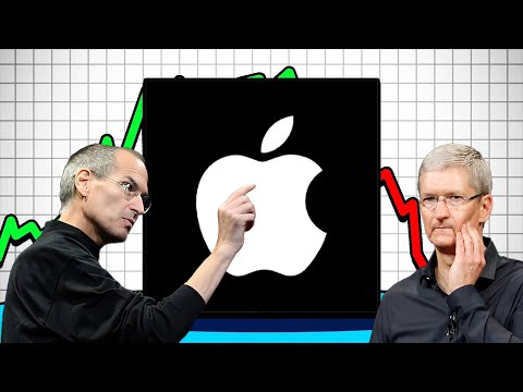How Tim Cook destroyed Apple’s reputation