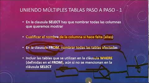 Joins, Uniones, Subconsultas en Postgresql LCDQ