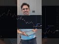 El bitcoin es un activo de cobertura?