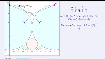 Climbing Around Fraction Trees with GXWeb