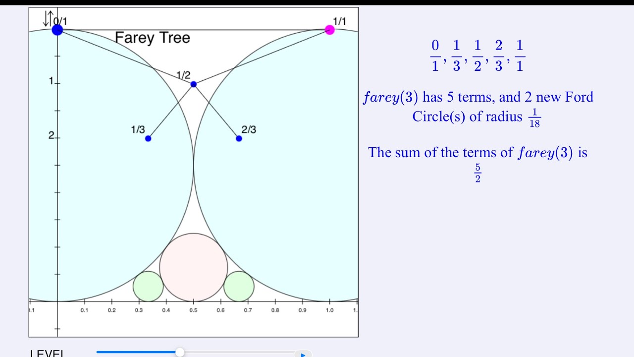 Climbing Around Fraction Trees with GXWeb