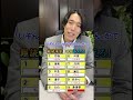 最後の読み方ってみんな知ってるの？ #漢字クイズ #難読漢字 #クイズ #受験生