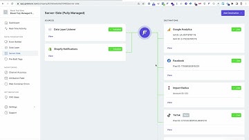 How To Implement TikTok Pixel and Events API with Shopify via GTM & Elevar