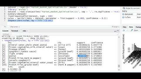 104 Apriori Algorithms step 3 in Python