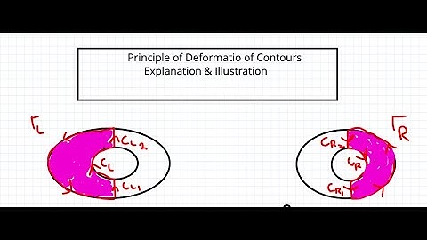 Understanding the Principle of Deformation of Contours in Complex Analysis